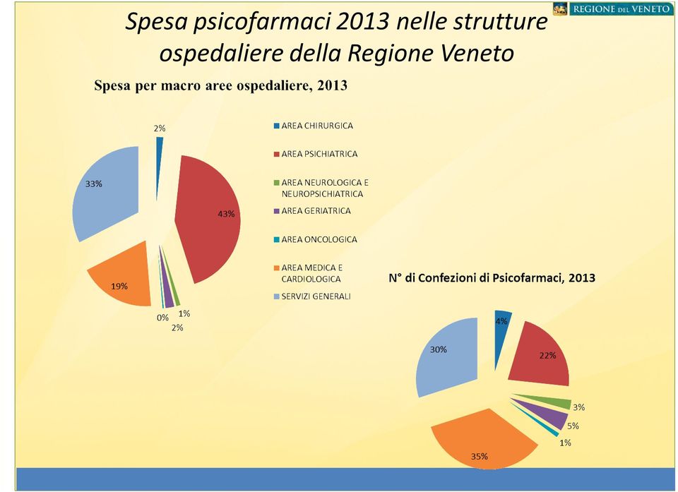 nelle strutture