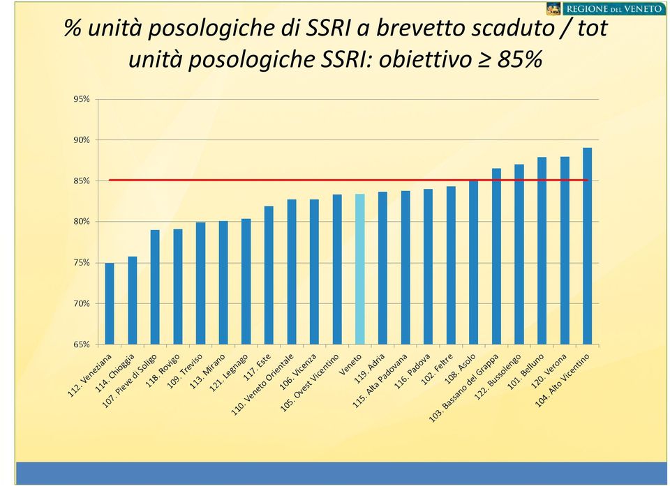 scaduto / tot unità