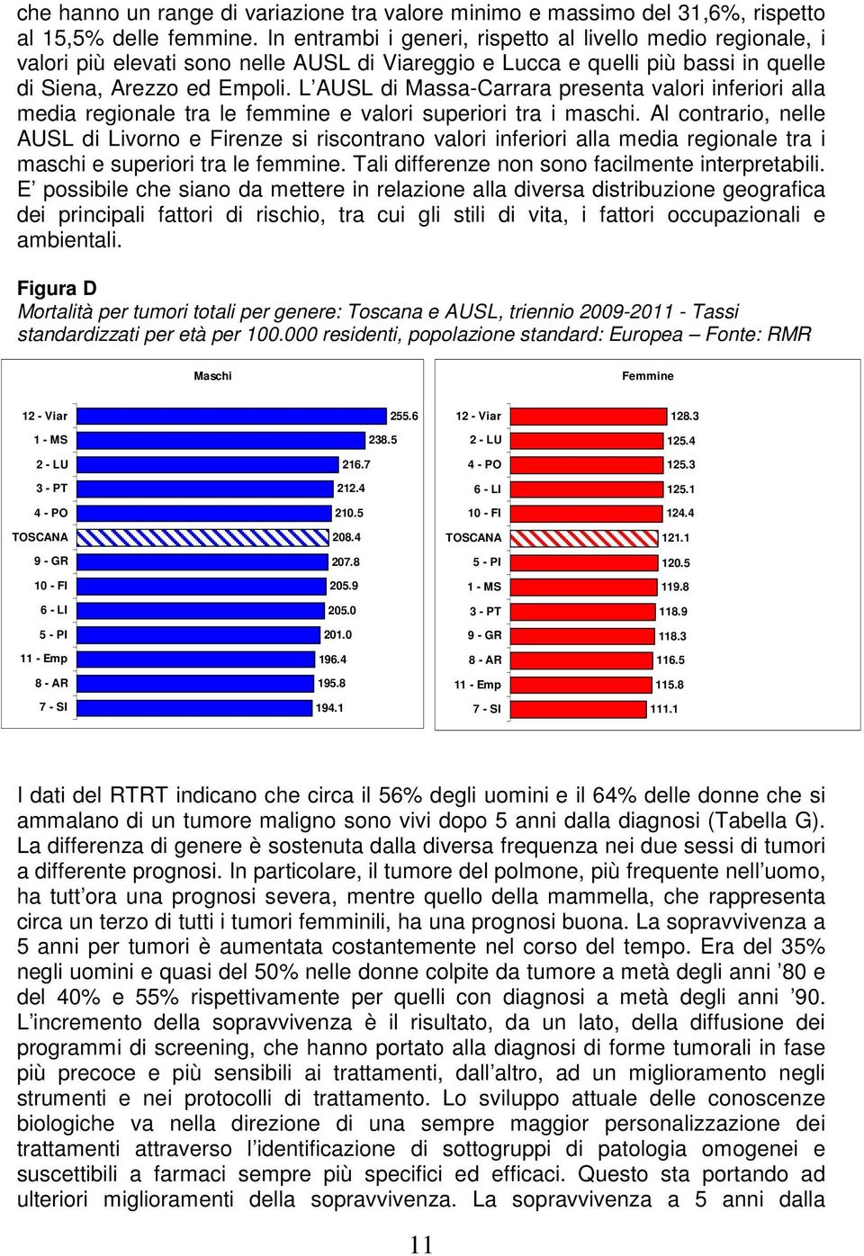 L AUSL di Massa-Carrara presenta valori inferiori alla media regionale tra le femmine e valori superiori tra i maschi.