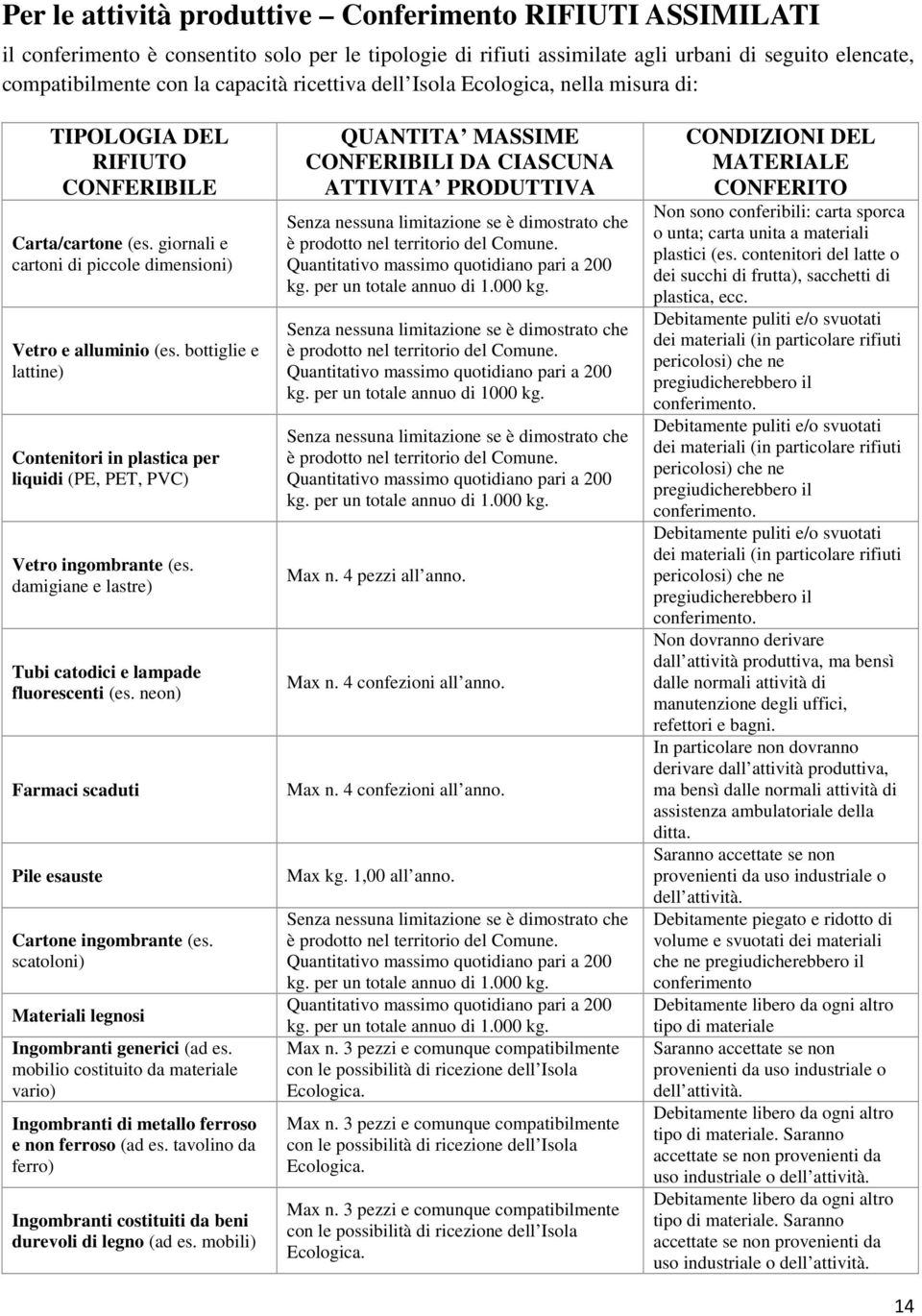 bottiglie e lattine) Contenitori in plastica per liquidi (PE, PET, PVC) Vetro ingombrante (es. damigiane e lastre) Tubi catodici e lampade fluorescenti (es.