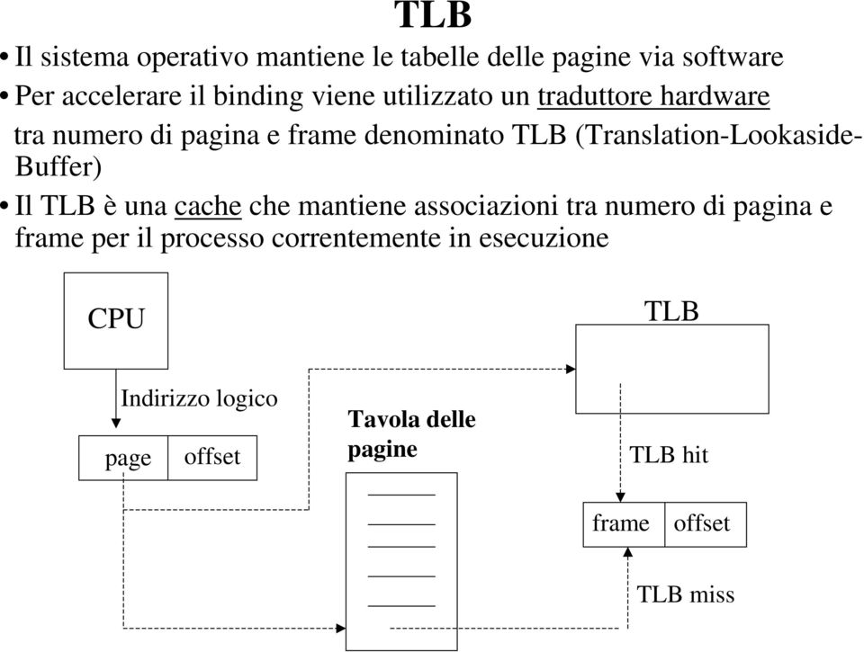 Buffer) Il TLB è una cache che mantiene associazioni tra numero di pagina e frame per il processo