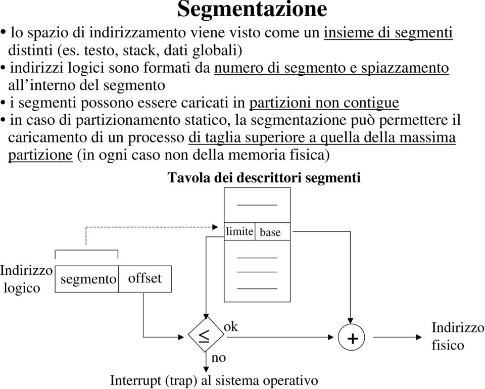 caricati in partizioni non contigue in caso di partizionamento statico, la segmentazione può permettere il caricamento di un processo di taglia