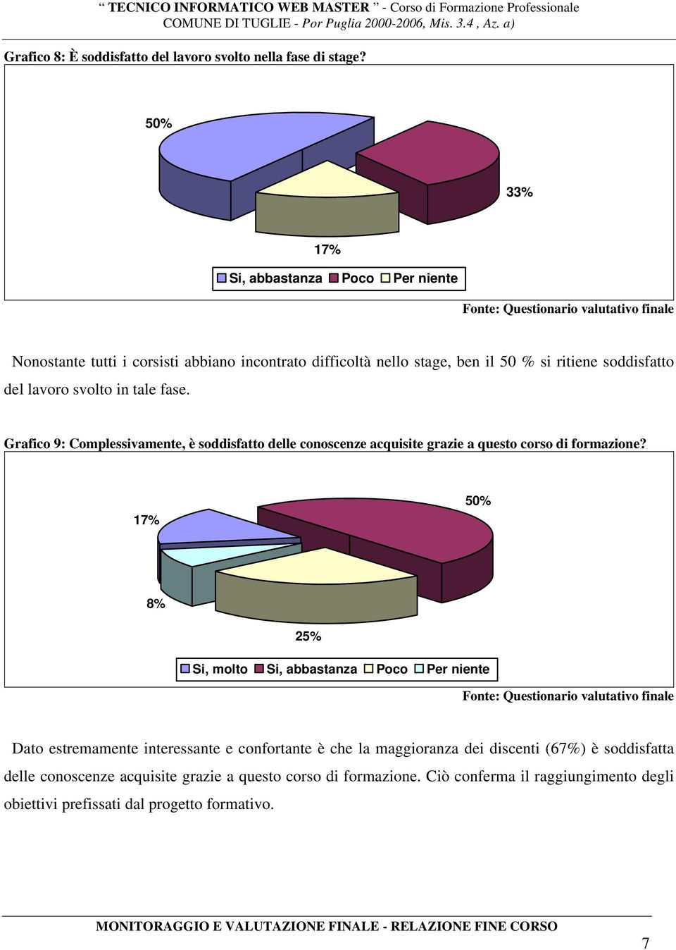 svolto in tale fase. Grafico 9: Complessivamente, è soddisfatto delle conoscenze acquisite grazie a questo corso di formazione?