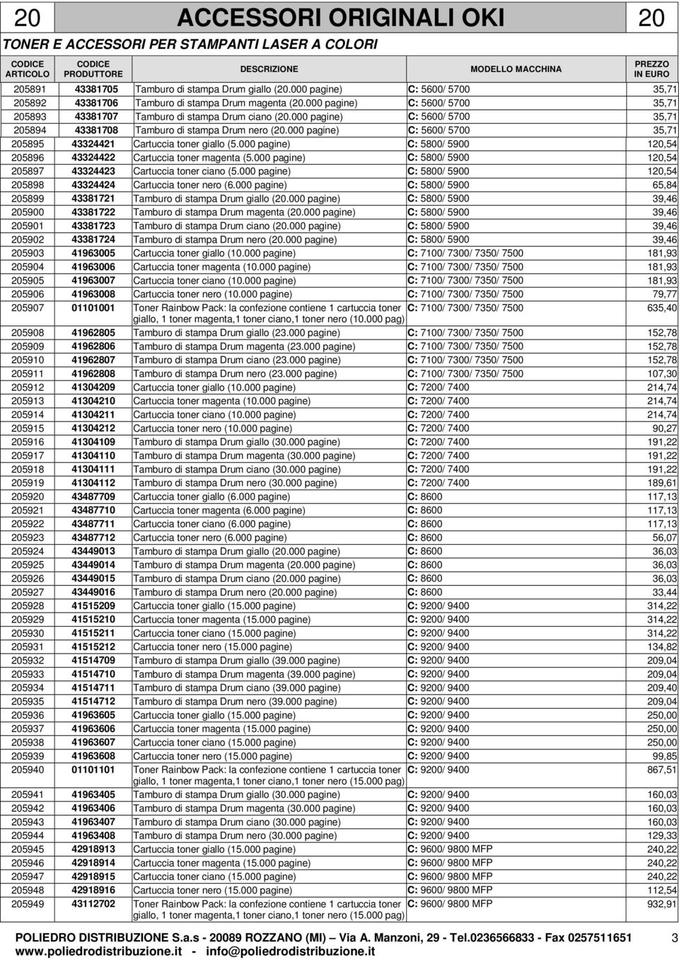 000 pagine) C: 5600/ 5700 35,71 205895 43324421 Cartuccia toner giallo (5.000 pagine) C: 5800/ 5900 120,54 205896 43324422 Cartuccia toner magenta (5.