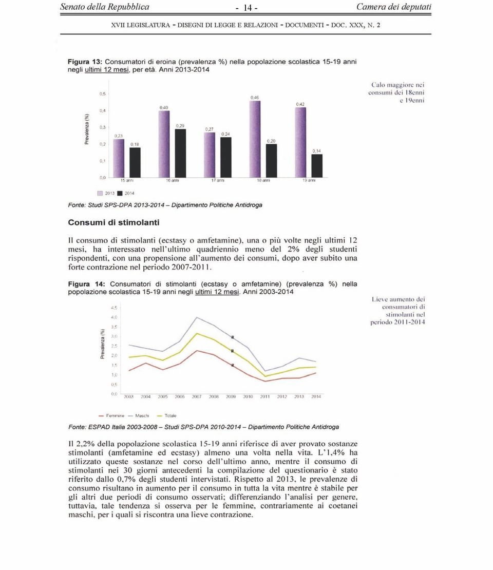 rispondenti, con una propensione all'aumento dei consumi, dopo aver subito una forte contrazione nel periodo 2007-2011.