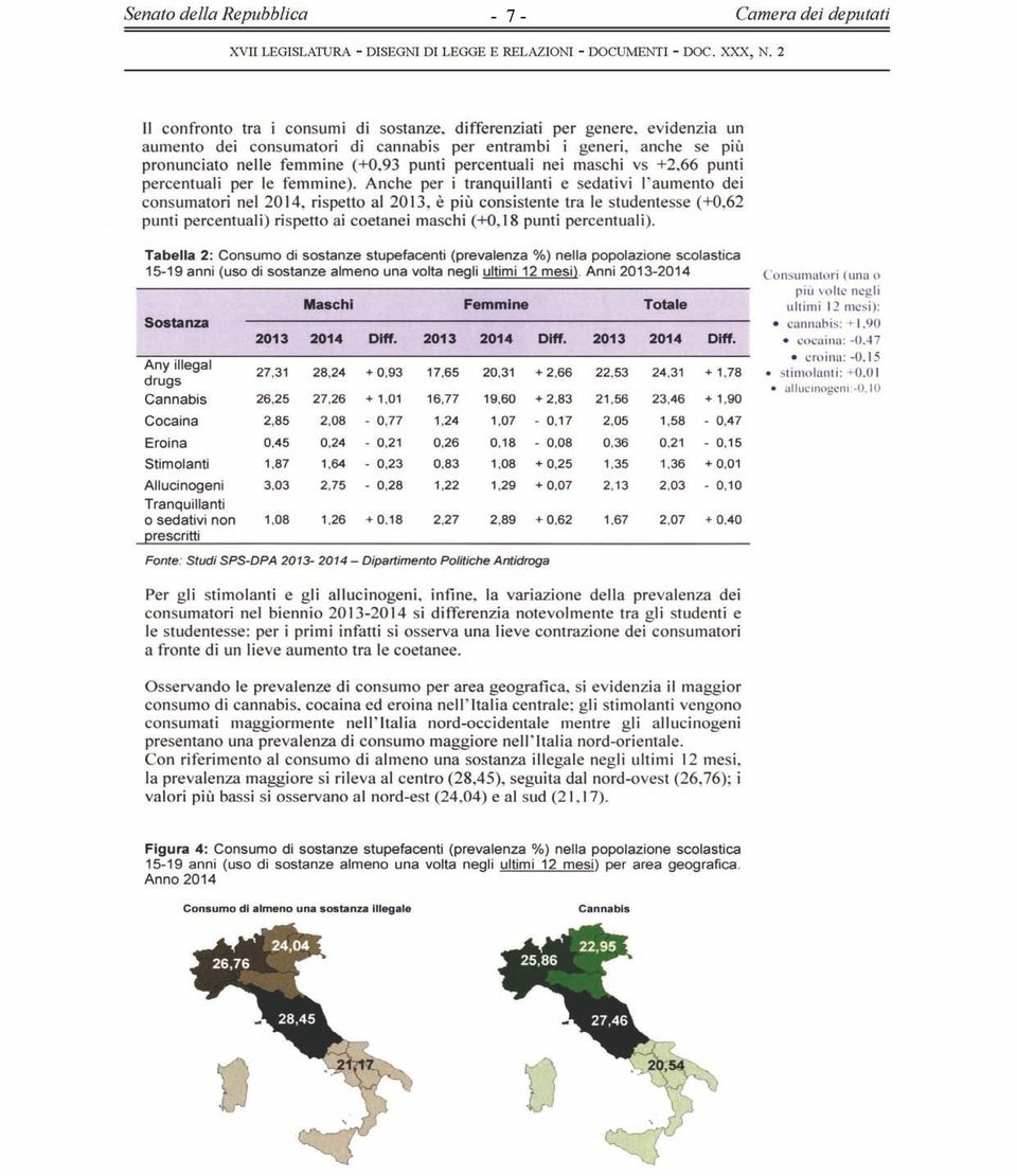 è più consistente tra le studentesse (+0.62 punti percentuali) rispetto ai coetanei maschi (+0.18 punti percentuali).