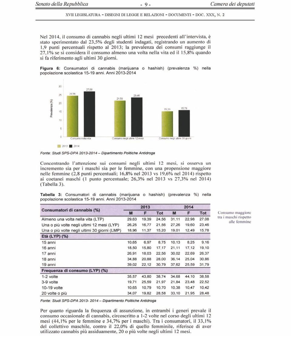 Figura 6: Consumatori di cannabis (marijuana o hashish) (prevalenza %) nella popolazione scolastica 15-19 anni Anni 2013-2014 27.
