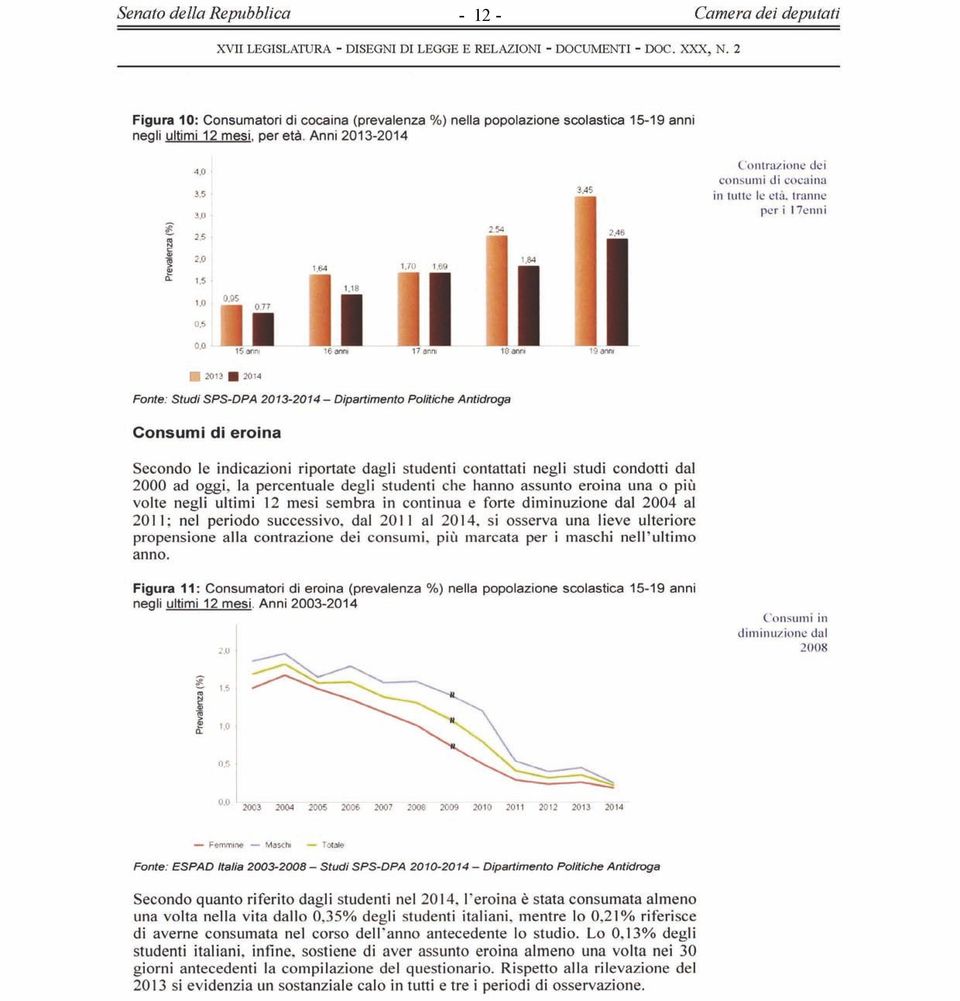 /0 Il II 2013 Щ 2014 Fonte Studi SPS-DPA 2013-2014 - Dipartimento Politiche Antidroga Consumi di eroina Secondo le indicazioni riportate dagli studenti contattati negli studi condotti dal 2000 ad