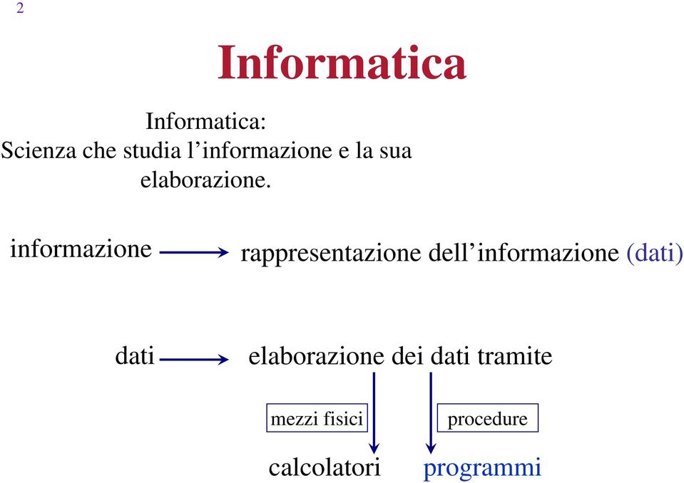 informazione rappresentazione dell informazione (dati)