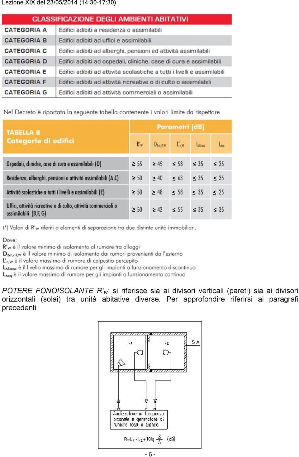 orizzontali (solai) tra unità abitative diverse.