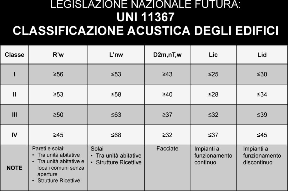 unità abitative Tra unità abitative e locali comuni senza aperture Strutture Ricettive Solai Tra unità