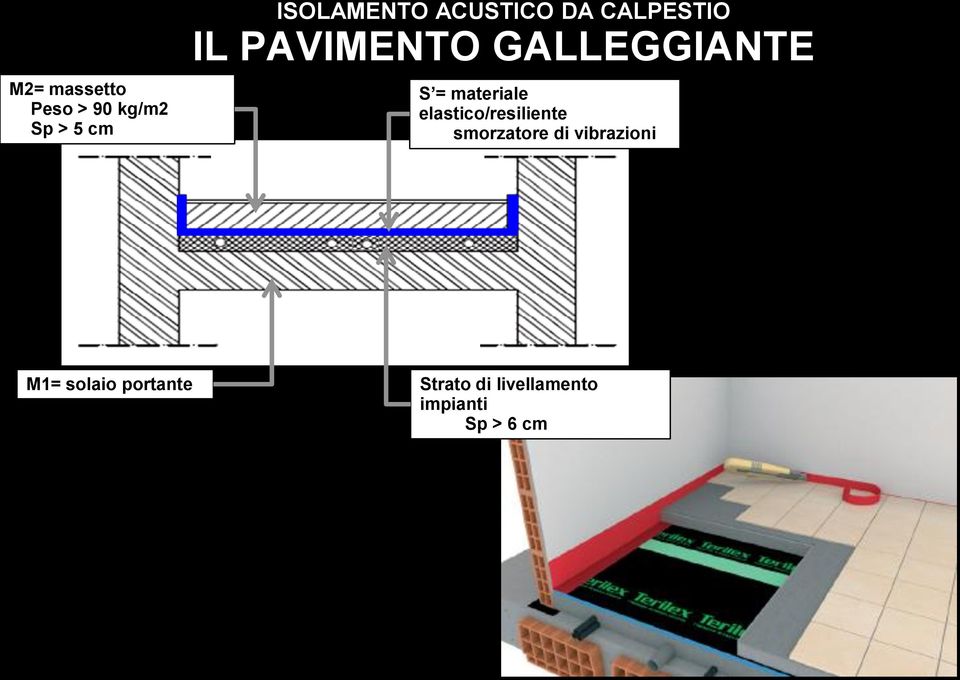 materiale elastico/resiliente smorzatore di vibrazioni