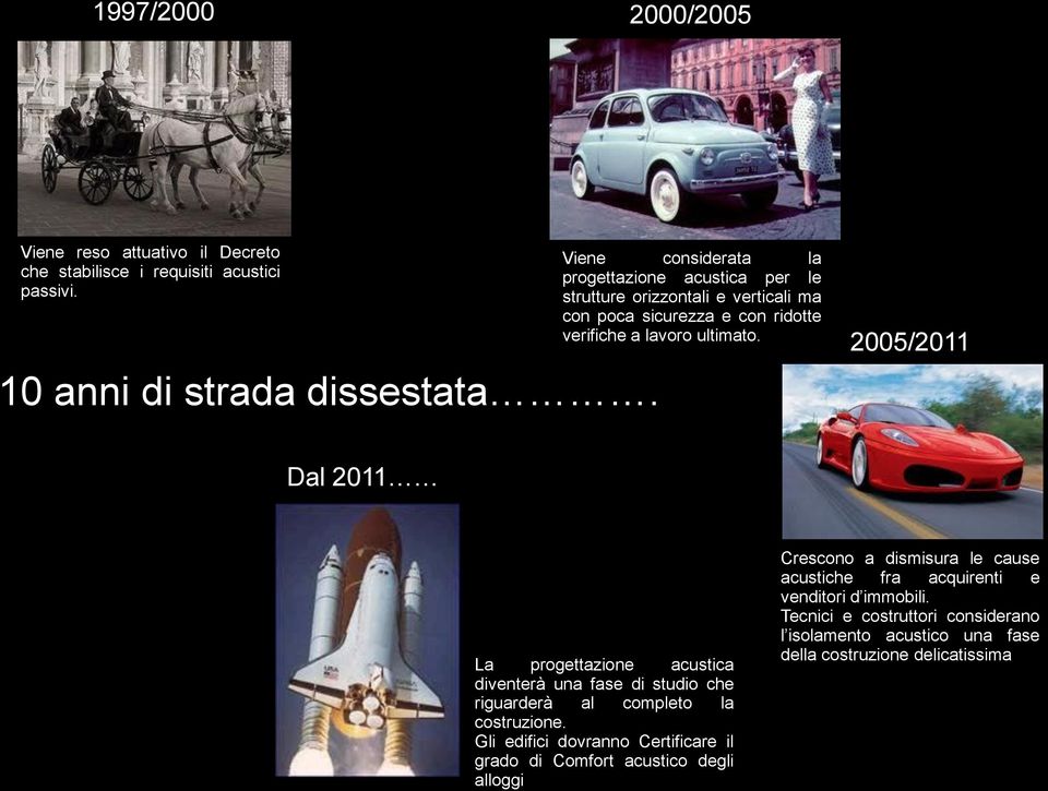 2005/2011 10 anni di strada dissestata. Dal 2011 La progettazione acustica diventerà una fase di studio che riguarderà al completo la costruzione.