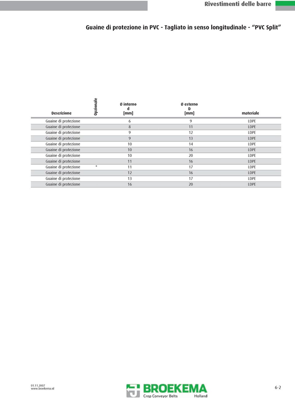 Guaine i protezione 10 16 LPE Guaine i protezione 10 20 LPE Guaine i protezione 11 16 LPE Guaine i protezione *