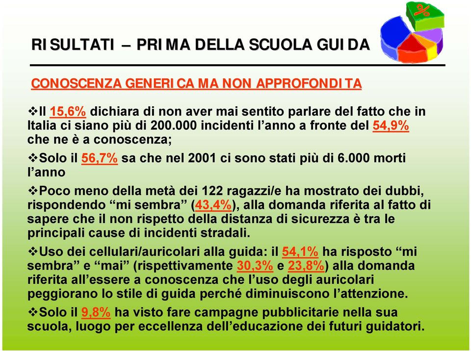 000 morti l anno Poco meno della metà dei 122 ragazzi/e ha mostrato dei dubbi, rispondendo mi sembra (43,4%), alla domanda riferita al fatto di sapere che il non rispetto della distanza di sicurezza