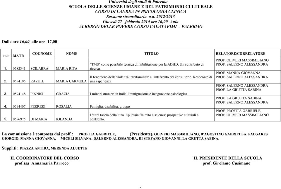 Immigrazione e integrazione psicologica 4. 0594407 FERRERI ROSALIA Famiglia, disabilità, gruppo 5. 0596975 DI MARIA IOLANDA L'altra faccia della luna.