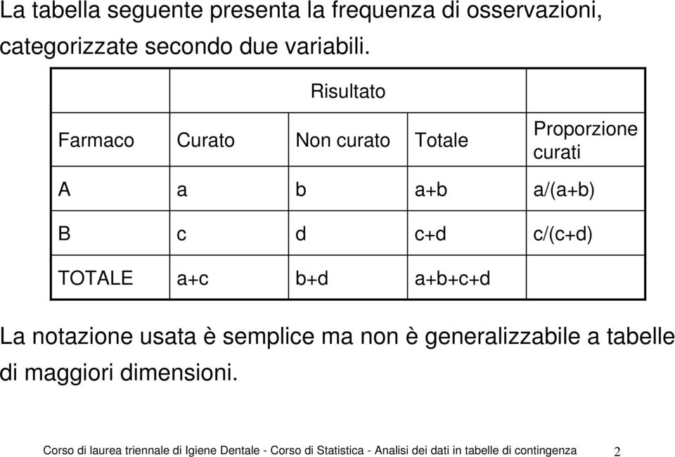 b+d a+b+c+d La notazione usata è semplice ma non è generalizzabile a tabelle di maggiori dimensioni.