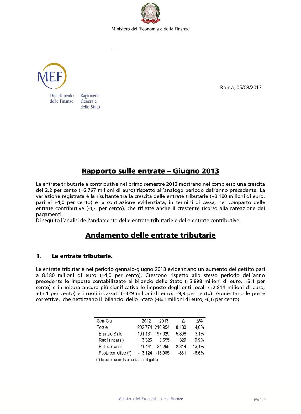 180 milioni di euro, pari al +4,0 per cento) e la contrazione evidenziata, in termini di cassa, nel comparto delle entrate contributive (-1,4 per cento), che riflette anche il crescente ricorso alla