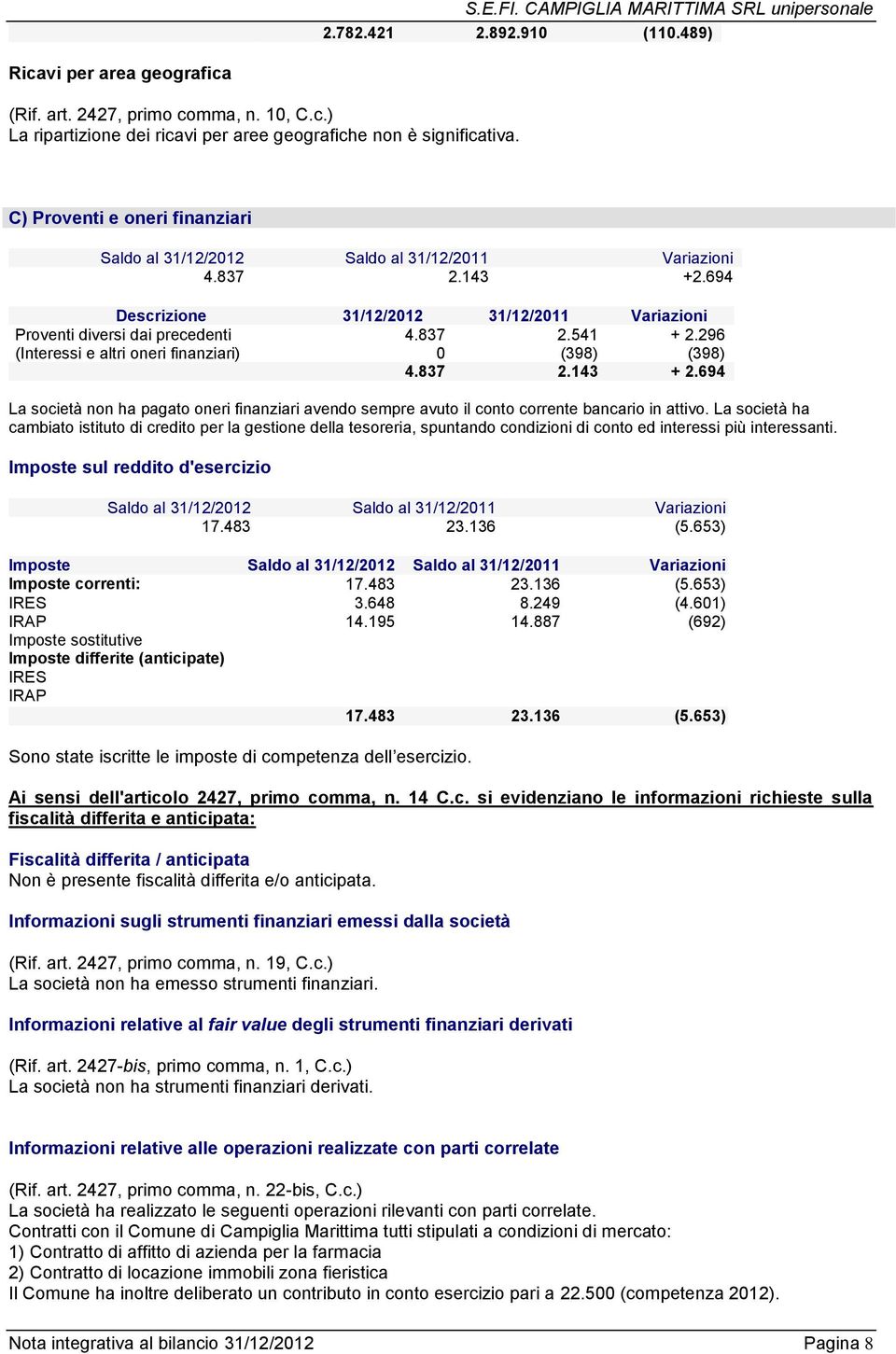 837 2.143 + 2.694 La società non ha pagato oneri finanziari avendo sempre avuto il conto corrente bancario in attivo.