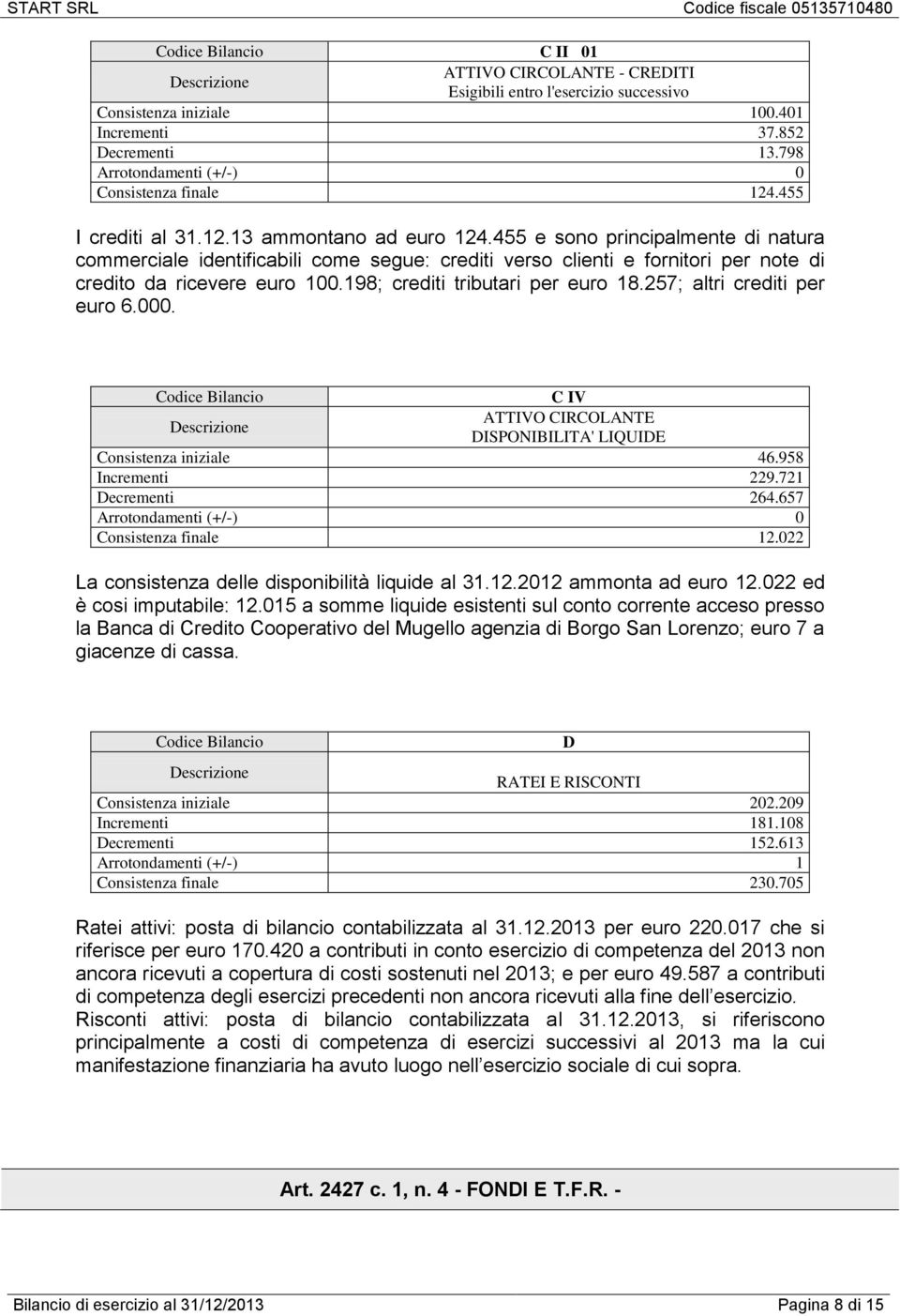 198; crediti tributari per euro 18.257; altri crediti per euro 6.000. Codice Bilancio C IV ATTIVO CIRCOLANTE DISPONIBILITA' LIQUIDE Consistenza iniziale 46.958 Incrementi 229.721 Decrementi 264.