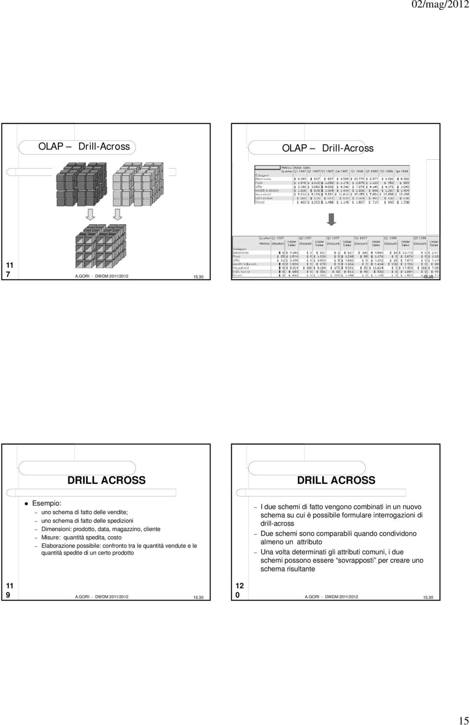 prodotto I due schemi di fatto vengono combinati in un nuovo schema su cui è possibile formulare interrogazioni di drill-across Due schemi sono comparabili