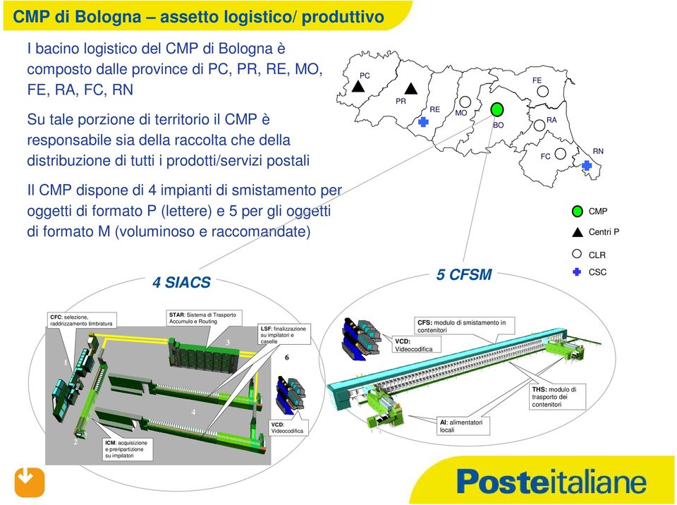 oggetti di formato M (voluminoso e raccomandate) RN CMP Centri P CLR CFC: selezione, raddrizzamento timbratura CSC 5 CFSM 4 SIACS STAR: Sistema di Trasporto Accumulo e Routing 3 LSF: finalizzazione