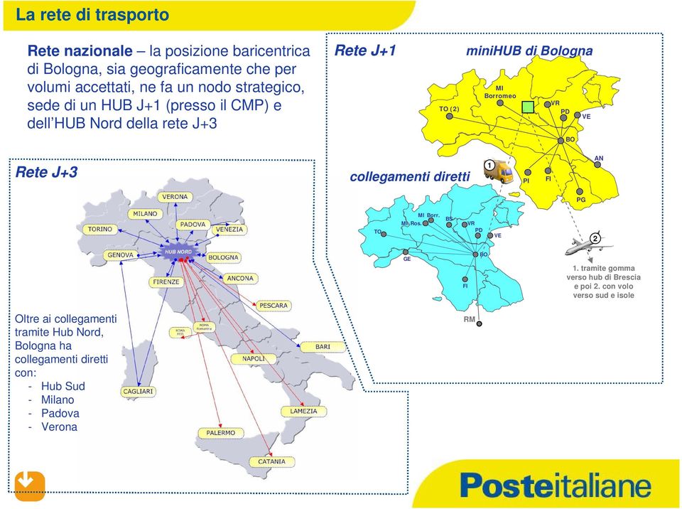 Rete J+3 collegamenti diretti 1 PI FI AN PG TO MI Ros. MI Borr. BS VR PD VE 2 GE FI BO 1. tramite gomma verso hub di Brescia e poi 2.