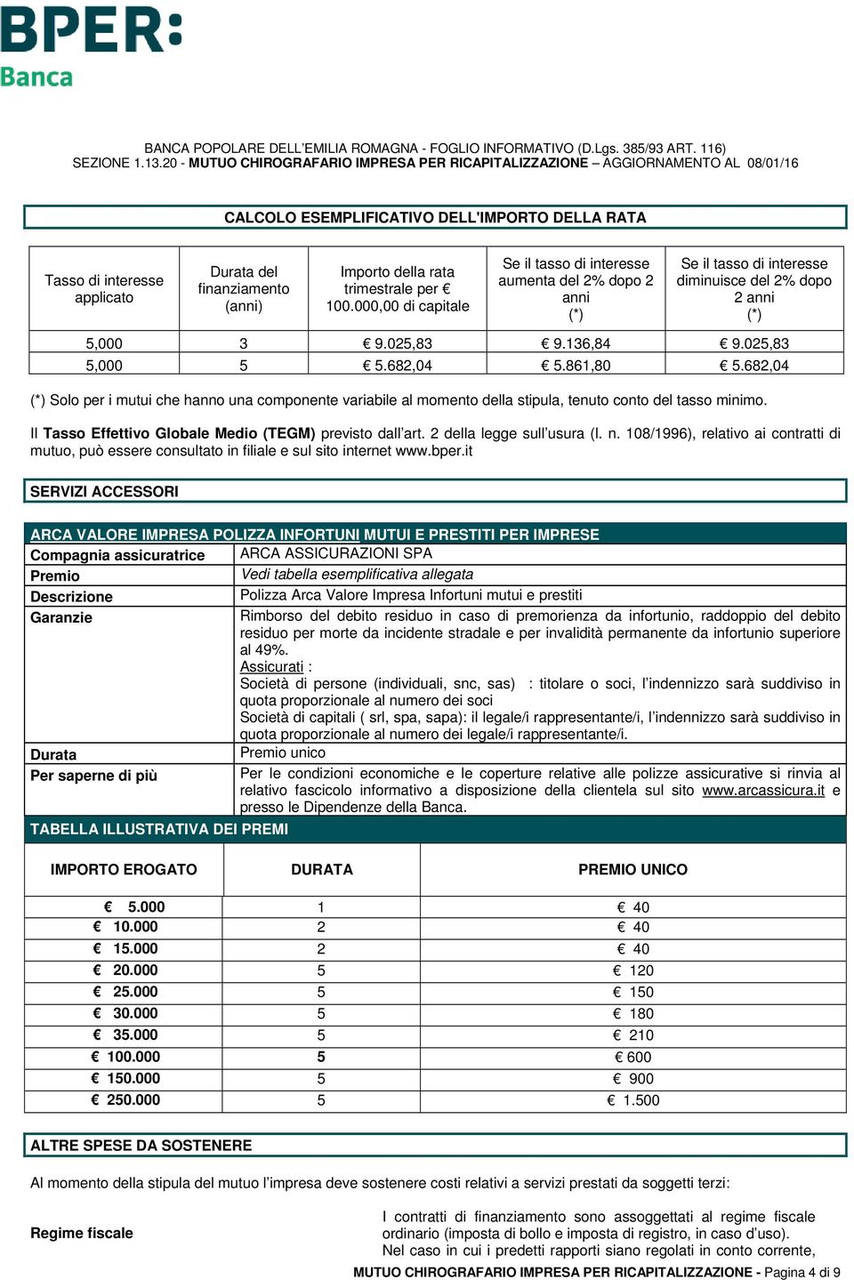 682,04 (*) Solo per i mutui che hanno una componente variabile al momento della stipula, tenuto conto del tasso minimo. Il Tasso Effettivo Globale Medio (TEGM) previsto dall art.