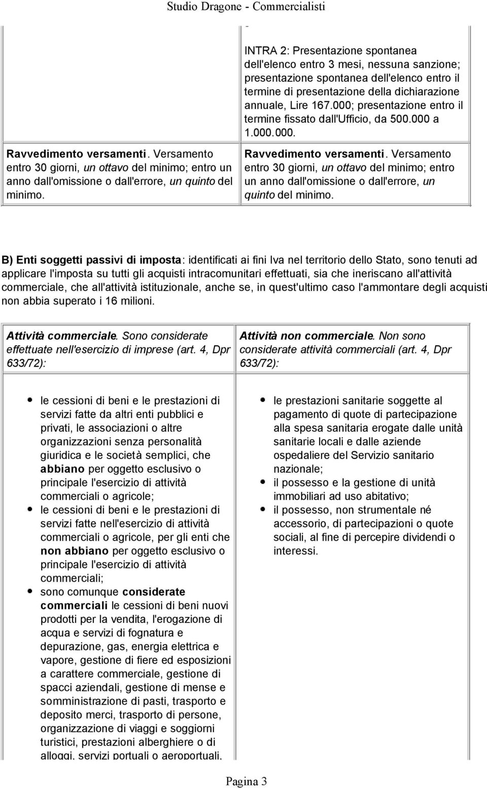 entro 30 giorni, un ottavo del minimo; entro un anno dall'omissione o dall'errore, un quinto del minimo.