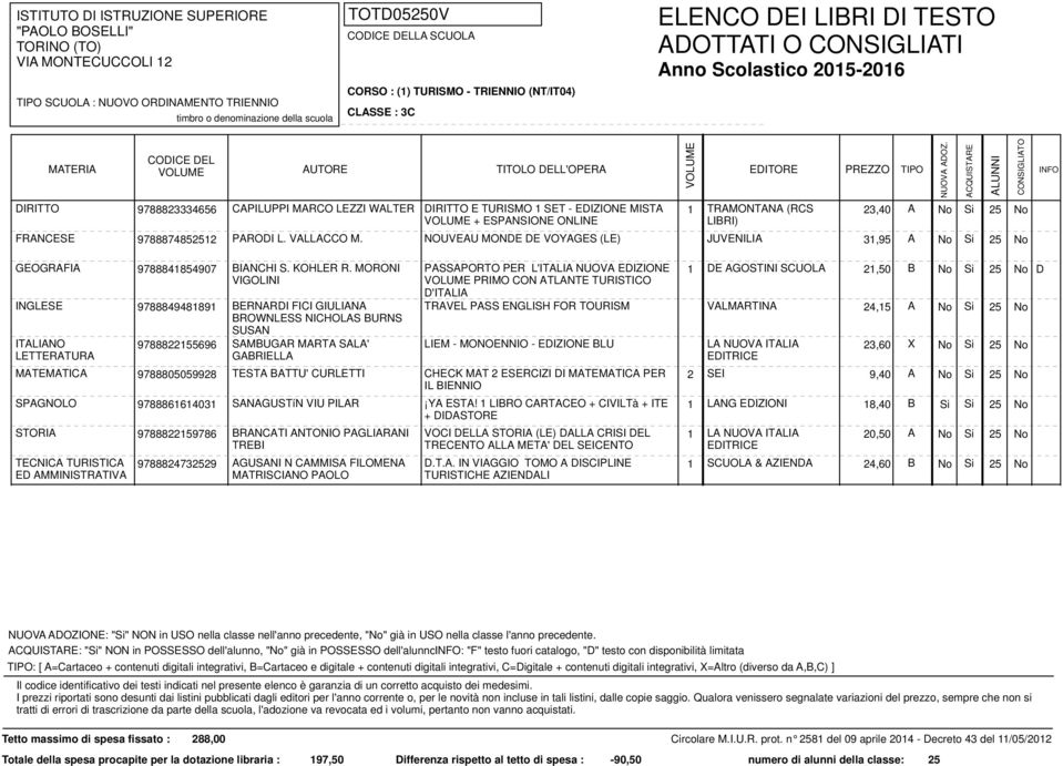 NOUVEAU MONDE DE VOYAGES (LE) JUVENILIA 31,95 A 9788841854907 9788822155696 PASSAPORTO PER L'ITALIA NUOVA EDIZIONE PRIMO CON ATLANTE TURISTICO D'ITALIA 1 DE AGOSTINI SCUOLA 21,50 B LIEM - MONOENNIO -