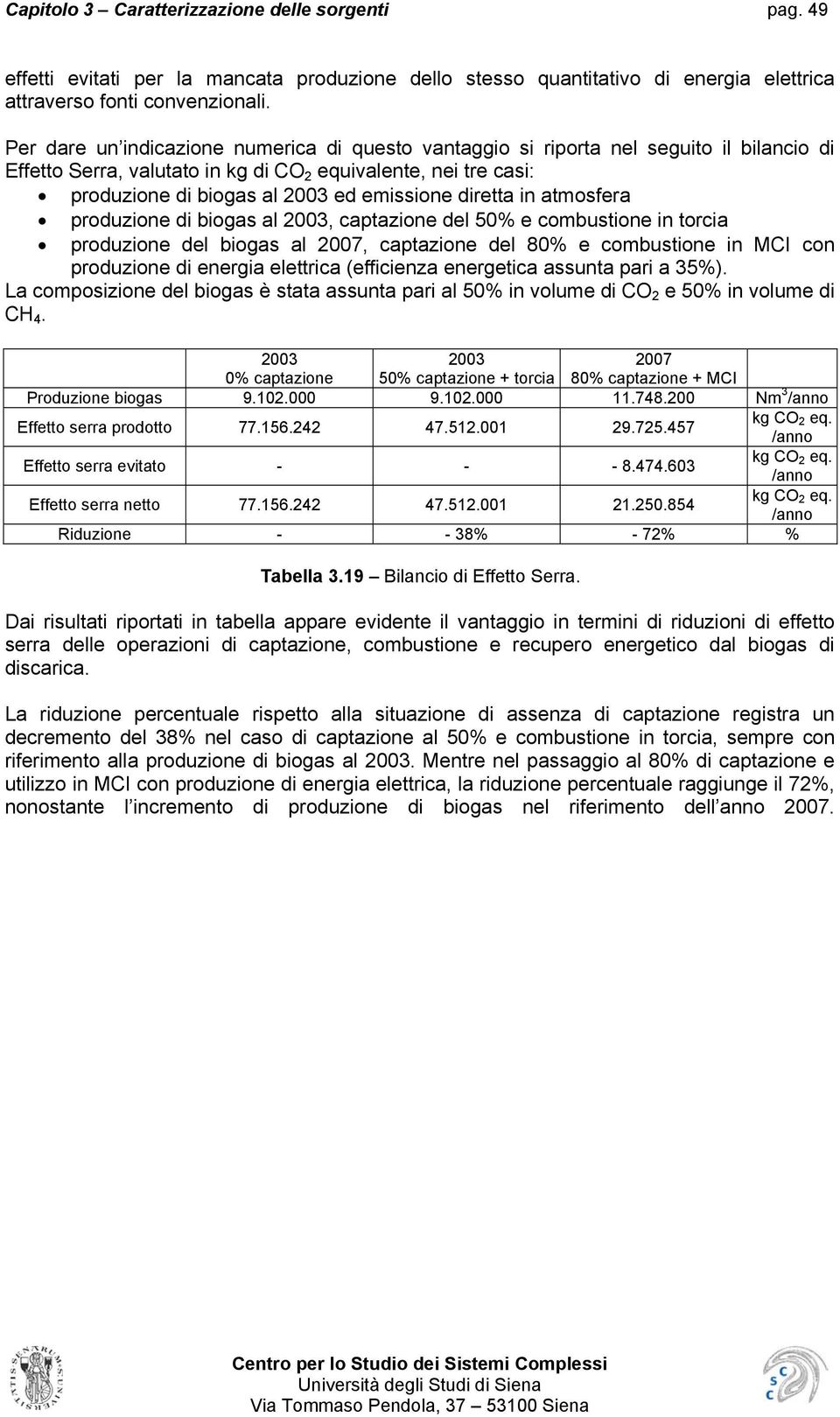 diretta in atmosfera produzione di biogas al 2003, captazione del e combustione in torcia produzione del biogas al 2007, captazione del e combustione in MCI con produzione di energia elettrica