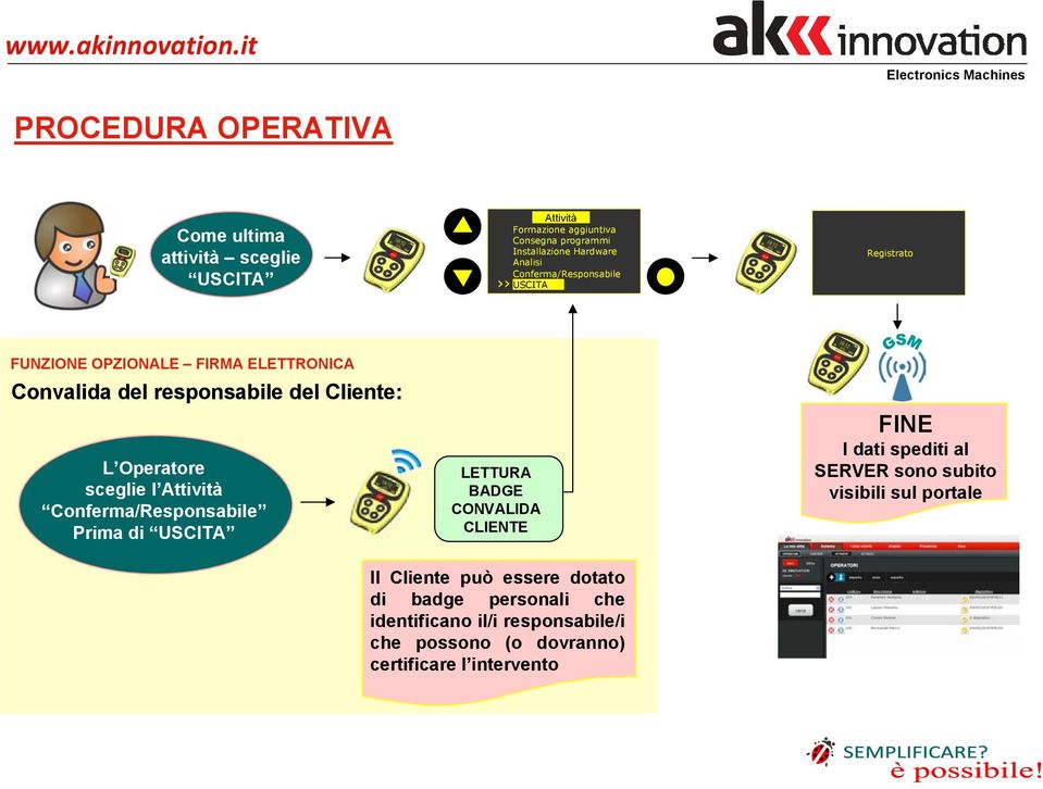 l Attività Conferma/Responsabile Prima di USCITA LETTURA BADGE CONVALIDA CLIENTE FINE I dati spediti al SERVER sono subito visibili sul