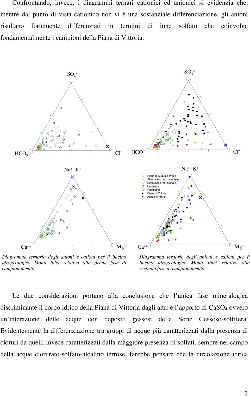 SO = SO = HCO - Cl - HCO - Cl - Na + +K + Piana di Augusta-Priolo Siracusano nord orientale Siracusano meridionale Lentinese Ragusano Piana di Vittoria Acqua di mare Na + +K + Ca ++ Mg ++ Ca ++ Mg ++