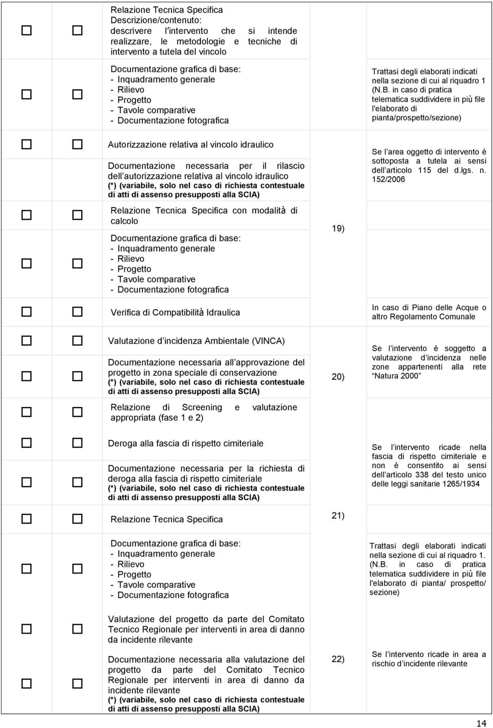 in caso di pratica telematica suddividere in più file l'elaborato di pianta/prospetto/sezione) Autorizzazione relativa al vincolo idraulico Documentazione necessaria per il rilascio dell