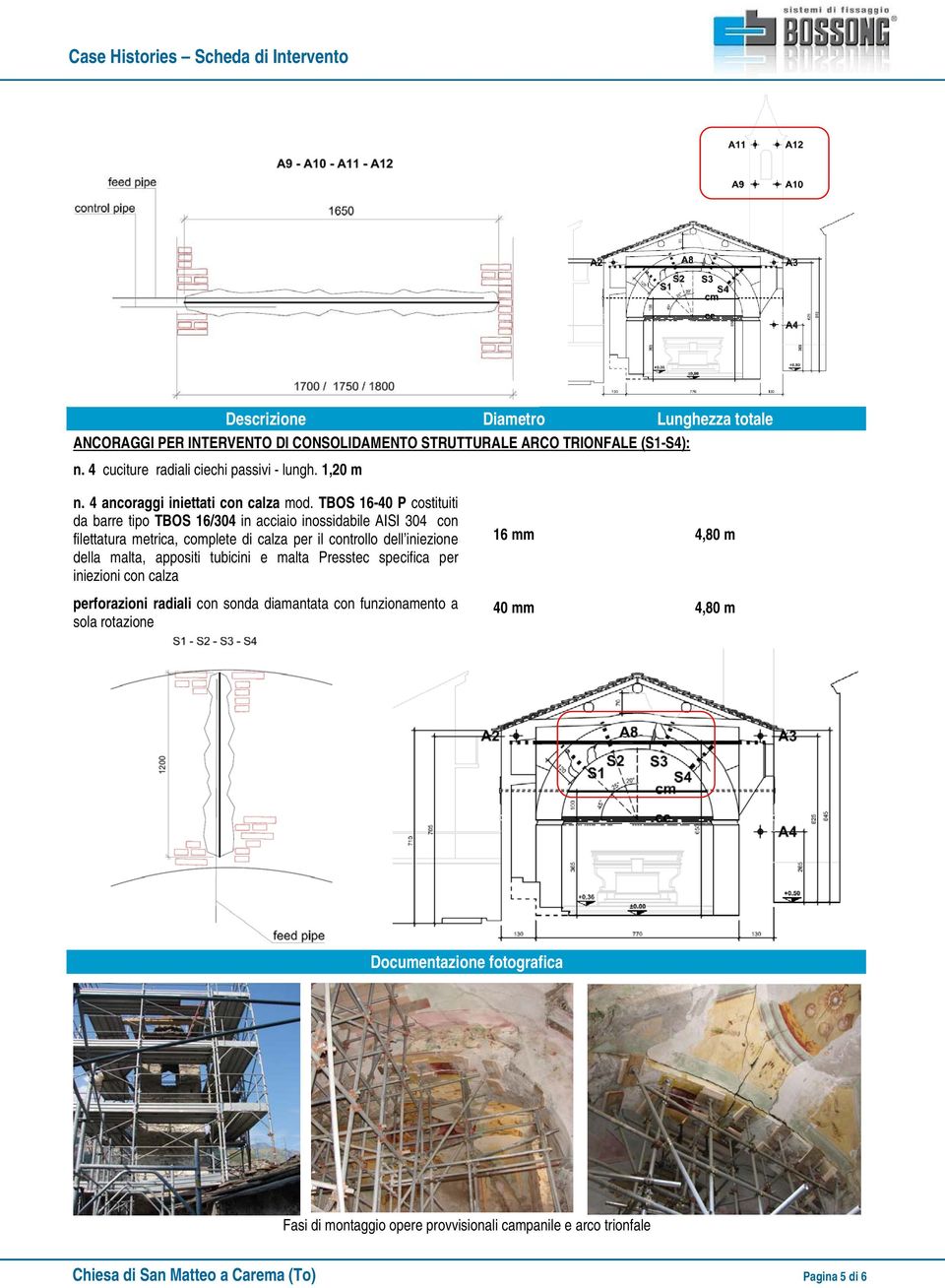 TBOS 16-40 P costituiti da barre tipo TBOS 16/304 in acciaio inossidabile AISI 304 con filettatura metrica, complete di calza per il controllo dell iniezione della malta,