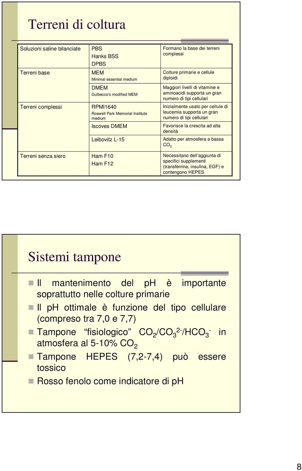 gran numero di tipi cellulari Inizialmente usato per cellule di leucemia supporta un gran numero di tipi cellulari Favorisce la crescita ad alta densità Adatto per atmosfera a bassa CO 2 Necessitano