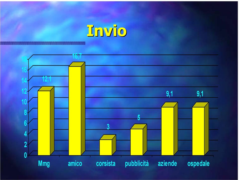 5 3 Mmg amico corsista