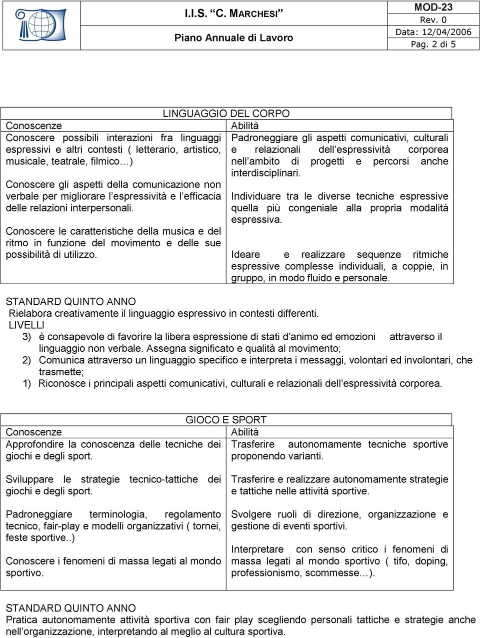 LINGUAGGIO DEL CORPO Padroneggiare gli aspetti comunicativi, culturali e relazionali dell espressività corporea nell ambito di progetti e percorsi anche interdisciplinari.