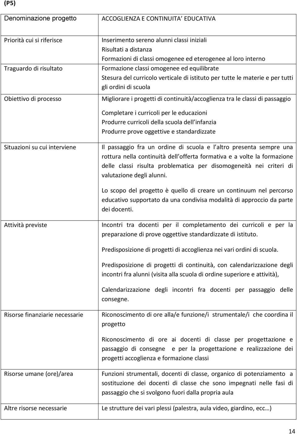 Migliorare i progetti di continuità/accoglienza tra le classi di passaggio Completare i curricoli per le educazioni Produrre curricoli della scuola dell infanzia Produrre prove oggettive e