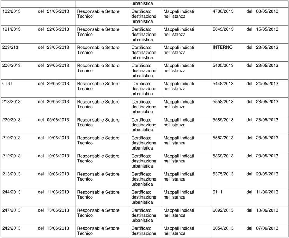 05062013 Responsabile Settore 55892013 del 28052013 2192013 del 10062013 Responsabile Settore 55822013 del 28052013 2122013 del 10062013 Responsabile Settore 53692013 del 23052013 2132013 del
