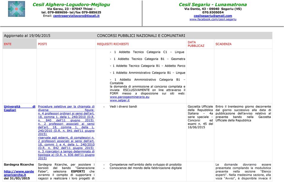 selper.it Università Cagliari Procedure selettive per la chiamata verse figure: n. 4 professori ornari ai sensi dell'art. 18, comma 1, della L. 240/2010 (D.R. n. 840 dell 11 giugno 2015) n.