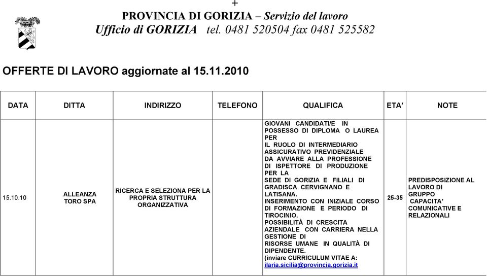 INTERMEDIARIO ASSICURATIVO PREVIDENZIALE DA AVVIARE ALLA PROFESSIONE DI ISPETTORE DI PRODUZIONE PER LA SEDE DI GORIZIA E FILIALI DI GRADISCA CERVIGNANO E LATISANA.