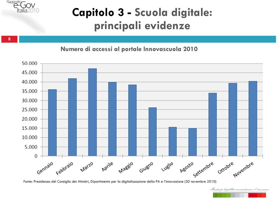 Consiglio dei Ministri, Dipartimento per la