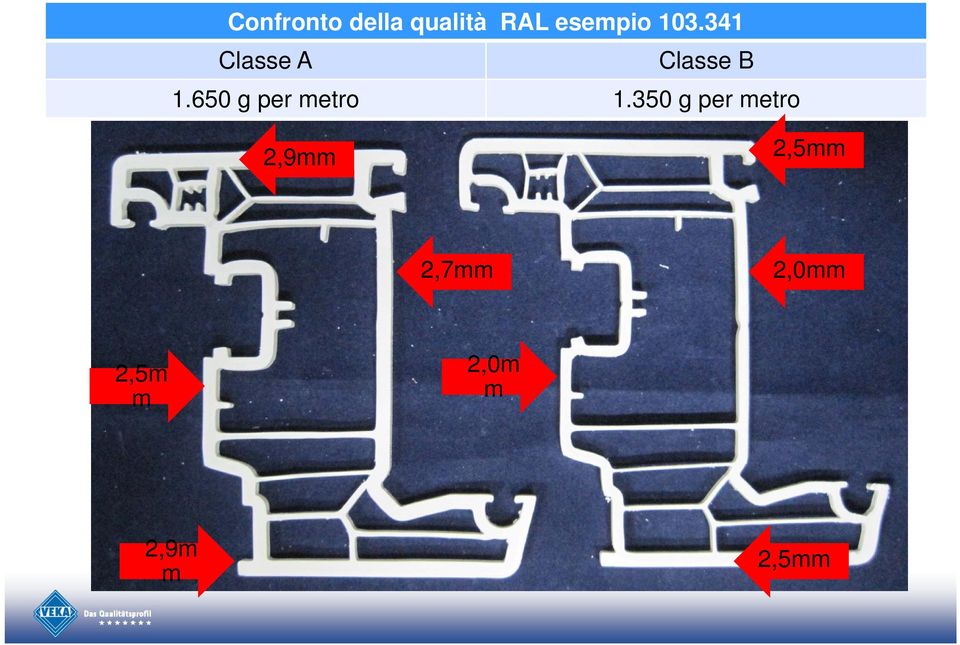 650 g per metro 1.