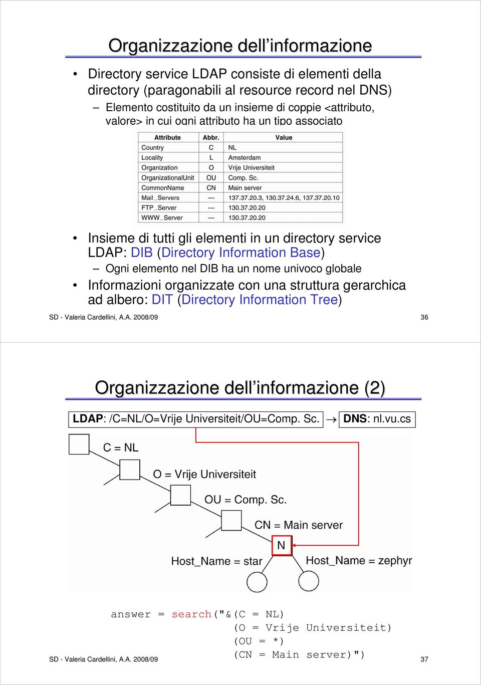 nome univoco globale Informazioni organizzate con una struttura gerarchica ad albero: DIT (Directory Information Tree) SD - Valeria Cardellini, A.