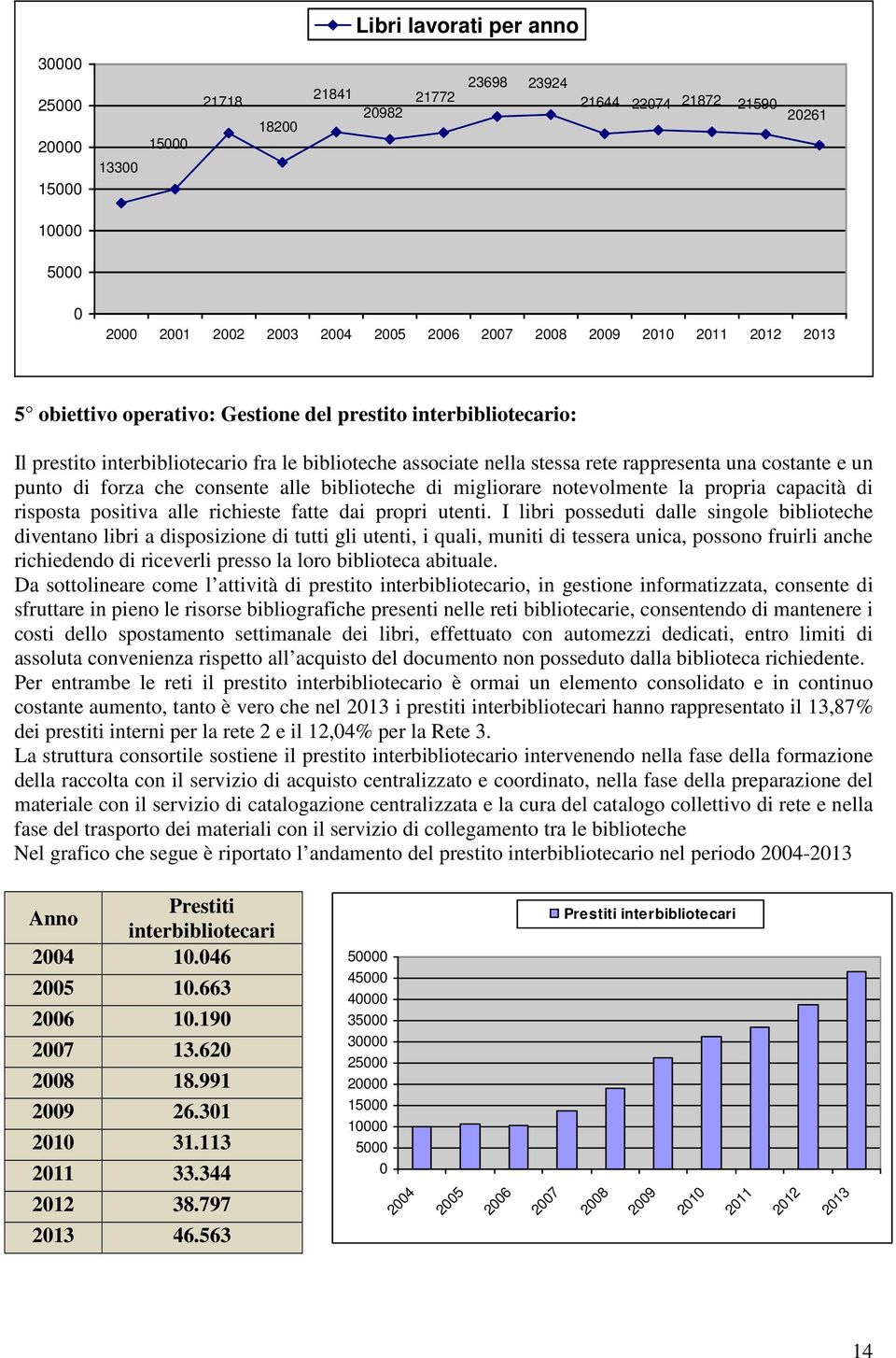 forza che consente alle biblioteche di migliorare notevolmente la propria capacità di risposta positiva alle richieste fatte dai propri utenti.