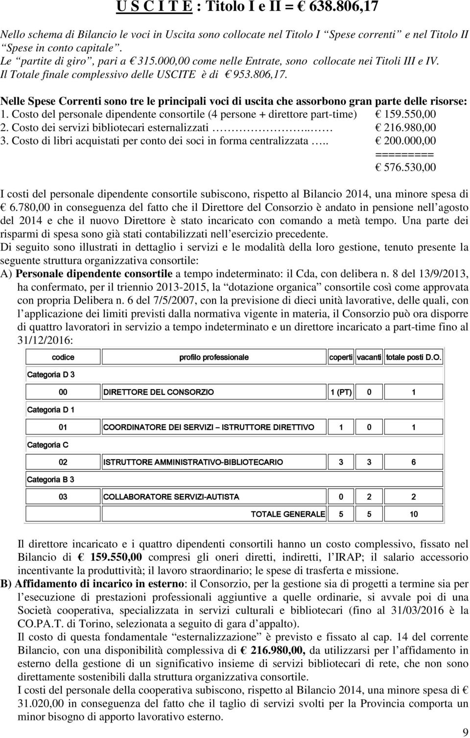 Nelle Spese Correnti sono tre le principali voci di uscita che assorbono gran parte delle risorse: 1. Costo del personale dipendente consortile (4 persone + direttore part-time) 159.550,00 2.