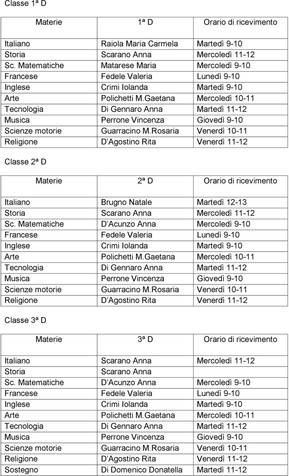 Rosaria Venerdì 10-11 Classe 2ª D Materie 2ª D Orario di ricevimento Italiano Brugno Natale Martedì 12-13 Scarano Anna Mercoledì 11-12 Sc.
