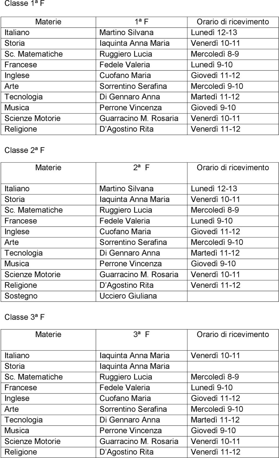 Rosaria Venerdì 10-11 Classe 2ª F Materie 2ª F Orario di ricevimento Italiano Martino Silvana Lunedì 12-13 Iaquinta Anna Maria Venerdì 10-11 Sc.