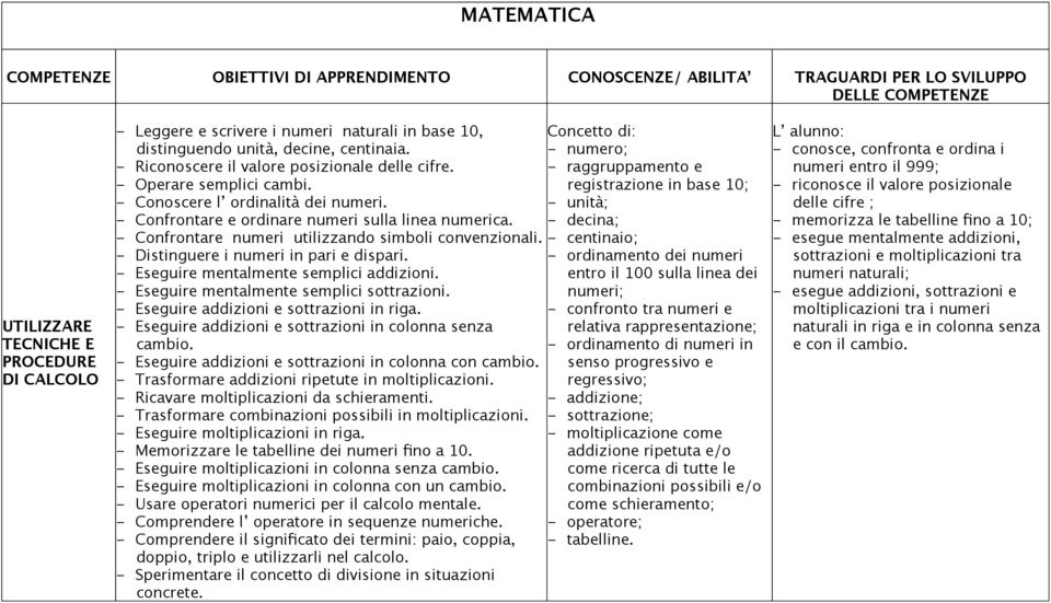 registrazione in base 10; - Conoscere l ordinalità dei numeri. - unità; - Confrontare e ordinare numeri sulla linea numerica. - decina; - Confrontare numeri utilizzando simboli convenzionali.